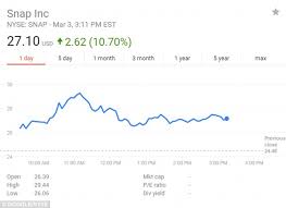 Snapchat Stock Options Snapchat Entry Level Salaries