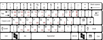 This chart shows which korean characters are assigned to each english letter when an english keyboard is in korean mode. Korean Alphabet Letters Az Awesome Korean Keyboard Layout Korean Alphabet Korean Writing Korean Words