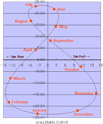 Summation_effect