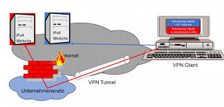 What should i look for when choosing a vpn? Ipv6 Vpn Breakout Gefahrdet Unternehmensnetze
