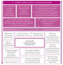 Analyse de situation aide soignante exemple. Stage Ifsi En Sld Et Ssr Situation Et Corrige