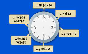 No matter what country you are, people are always going to ask you, what time is it? Asking And Telling The Time In Spanish