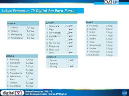 Selama 2 pekan rumah ibadah ditutup. Sisten Penyiaran Dvb T2 Dan Kesiapan Teknis Siaran Tv Digital Ppt Download