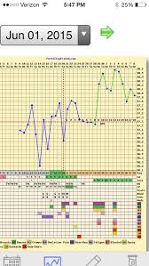 5w3d bbt chart glow community