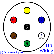 The most suitable choice is often to employ a verified and correct 7 pin trailer plug wiring wiring diagram which is presented from a reliable source. Rg 7208 Wiring Diagram For 7 Pin Trailer Plug Uk Schematic Wiring