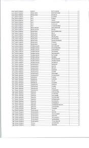 Loker pt agatha zinteza awra. Lowongan Kerja Kementerian Sosial Republik Indonesia Besar Besaran Pendamping Sosial Pkh 959 Orang Rekrutmen Lowongan Kerja Cpns Bumn Bulan Agustus 2021