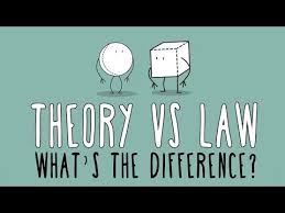 Knowing The Difference Between A Hypothesis Theory And Law Is Essential For Understanding Science Un Earth Science Lessons Science Method Homeschool Science