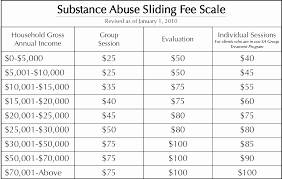 Sliding Scale Chart In Excel Index Of Cdn 18 2000 832 Free