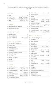 For the first six months or so after his type 1 diabetes diagnosis, james probably consumed more processed food than in any other period of his life. Sample Menu For Picky Eaters With Diabetes Amazon Com 28 Day Diabetes Diet Meal Planner Menu Me Lower Carb Menus Easy Recipes Ebook Nutrition Easyhealth Kindle Store