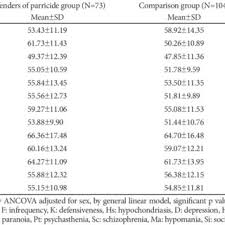 Maybe you would like to learn more about one of these? Pdf Minnesota Multiphasic Personality Inventory Characteristics Of Parricide Offenders With Schizophrenia In Korea