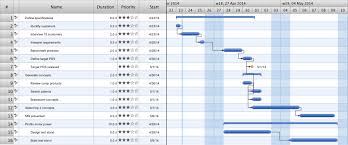 gantt chart examples