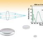 UV Fused Silica Bi-Convex Lenses, V-Coated: 1064 nm