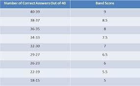 Ielts Band Score Chart For Gt Www Bedowntowndaytona Com