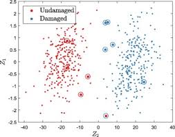 On The Application Of Domain Adaptation In Structural Health Monitoring Sciencedirect