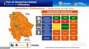 Permanece Estado En Semaforo Naranja Debido A Que Los 4 Indicadores Son Estables Chihuahua Gob Mx