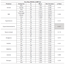 Determining The Presence Of Peripheral Arterial Disease In