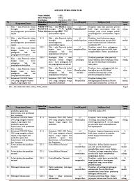 Semuanya biasa anda dapatkan secara gratis di akhir artikel ini. Contoh Kisi Kisi Us Mapel Pkn Tahun 2020