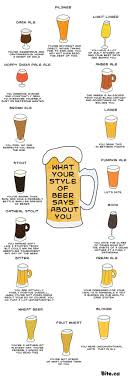 What Your Favorite Types Of Beer Say About Your Personality