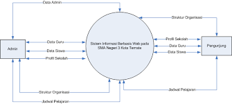 Lewati sampai ke akhir carousel. Http Ijiswiratama Org Index Php Home Article Viewfile 15 13