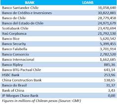 We will provide vehicle payoff information, which you can use to pay off the vehicle. Chile Banking Report Bnamericas