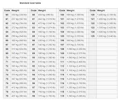 Tire Size Tire Size Load Index