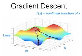 Here in figure 3, the gradient of the loss is equal to the derivative (slope) of the curve, and tells you which way is warmer or colder. when there are multiple weights, the gradient is a. Stochastic Gradient Descent In Plain English Laptrinhx