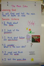 Main Idea Chart Success Criteria Learning Objectives