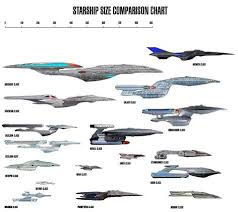 Image Result For Battleship Class Concept Star Wars Star