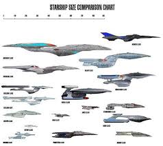 image result for battleship class concept star wars star