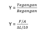 The shear modulus describes the response to shear stress, and young's modulus describes the response. Modulus Elastisitas Dan Jenisnya Kelas Pintar