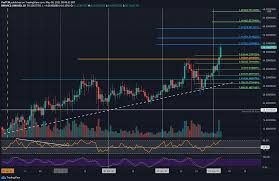 It has made many early investors rich, and even those who hopped on the bandwagon late as the asset continues to tap new highs. Chainlink Price Analysis Link Sets Ath At 52 What Are The Next Targets