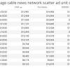 The television advertising costs are different for different targets. 1