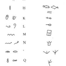 The origin of its name is almost as bizarre as the name itself. Pdf Early Alphabetic Scripts And The Origin Of Greek Letters