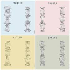 Pin By Presley Novak On Memes Baby Name List Cute Baby Names Names