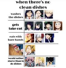 No memes that are text only. Bakugo Meme Template Novocom Top
