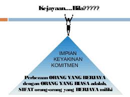 Objective) dan matlamat, both the same meaning. Halatuju