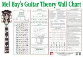Mel Bays Guitar Theory Wall Chart Blues Guitar Lessons
