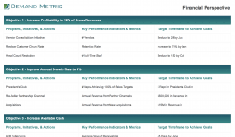 Business Model Canvas Template Excel Demand Metric
