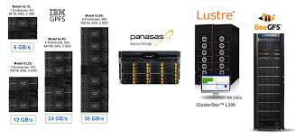 Image result for Computers Data Formats File Systems Parallel