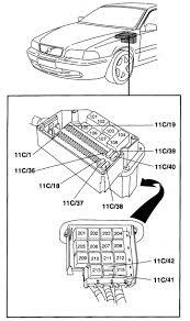 Fuse box location and diagrams land rover discovery 2 1998 2004. 1999 Volvo Fuse Box Diagram Wiring Diagram Refund