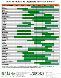 Indiana Farmers Market Directory Vegetable Harvest In Season Produce Seasonal Produce Chart