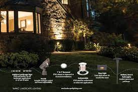 Landscape lighting is the ideal way to add drama, beauty and allure to your home exterior at night. Landscape Lighting Training Willow Electrical Supply