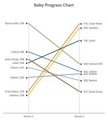 Making A Slope Chart Or Bump Chart In Excel How To