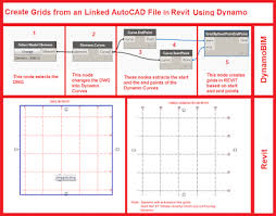 Simply Complex Create Revit Grids From An Imported Linked Autocad File Using Dynamobim Autocad Revit Tutorial Building Information Modeling