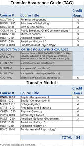 Get your degree in less time with 5 week online college courses. College Courses List