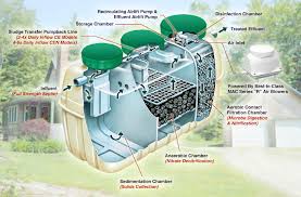 Septic systems are common in rural areas, where municipal sewage treatment facilities are scarce. Home Maine Septic Solution