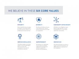 Core Values Cousins Properties Powerful commitment quotes on love, life and goals! core values cousins properties