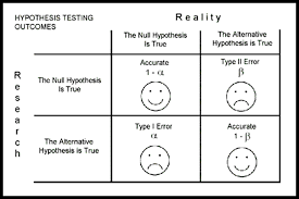 One Tailed Vs Two Tailed Tests Everything You Possibly Need To Know One Tailed Vs Two Tailed A B Testing