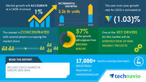 The stock market consists of exchanges or otc markets in which shares and other financial securities of publicly held companies are issued and traded. Technavio Research Analysis On Impact Of Covid 19 Rolling Stock Market In Europe 2020 2024 Evolving Opportunities With Alstom Holdings Sa And Bombardier Inc Technavio