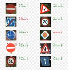 Find the perfect german traffic signs stock photos and editorial news pictures from getty images. The Visualization Shows That The Model Is Working German Traffic Signs Clipart 1871084 Pikpng